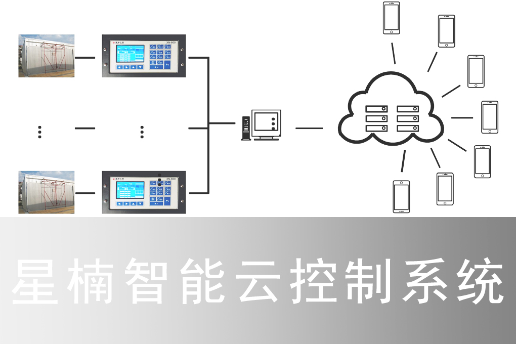 星楠智能云控制系统